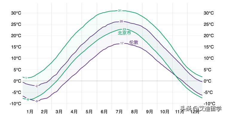 英国伦敦的迷人之处,伦敦值得看的地方