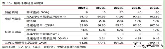 钠离子锂电池板块行情分析,钠离子电池板块分析