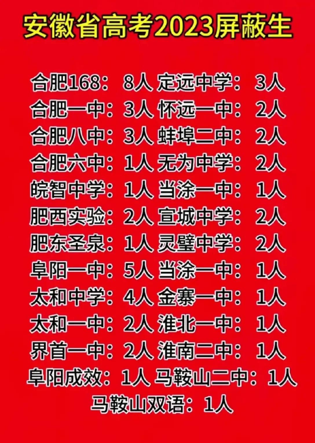 安徽高考历年难度比较,2020年安徽高考理科700分以上汇总