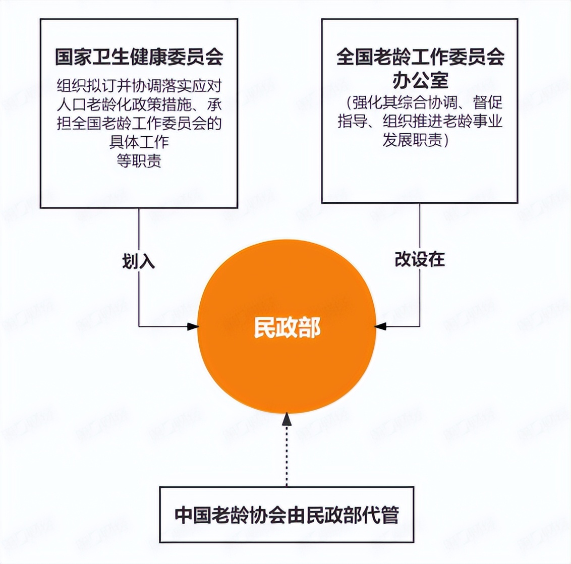 国家机构改革笔记,机构改革几点体会