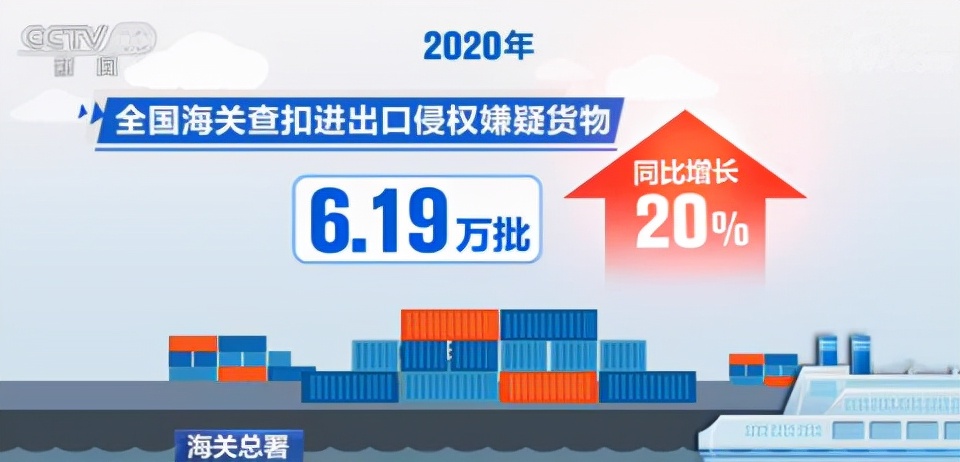 跨境欧洲清关资料需要什么,跨境电商物流如何降低