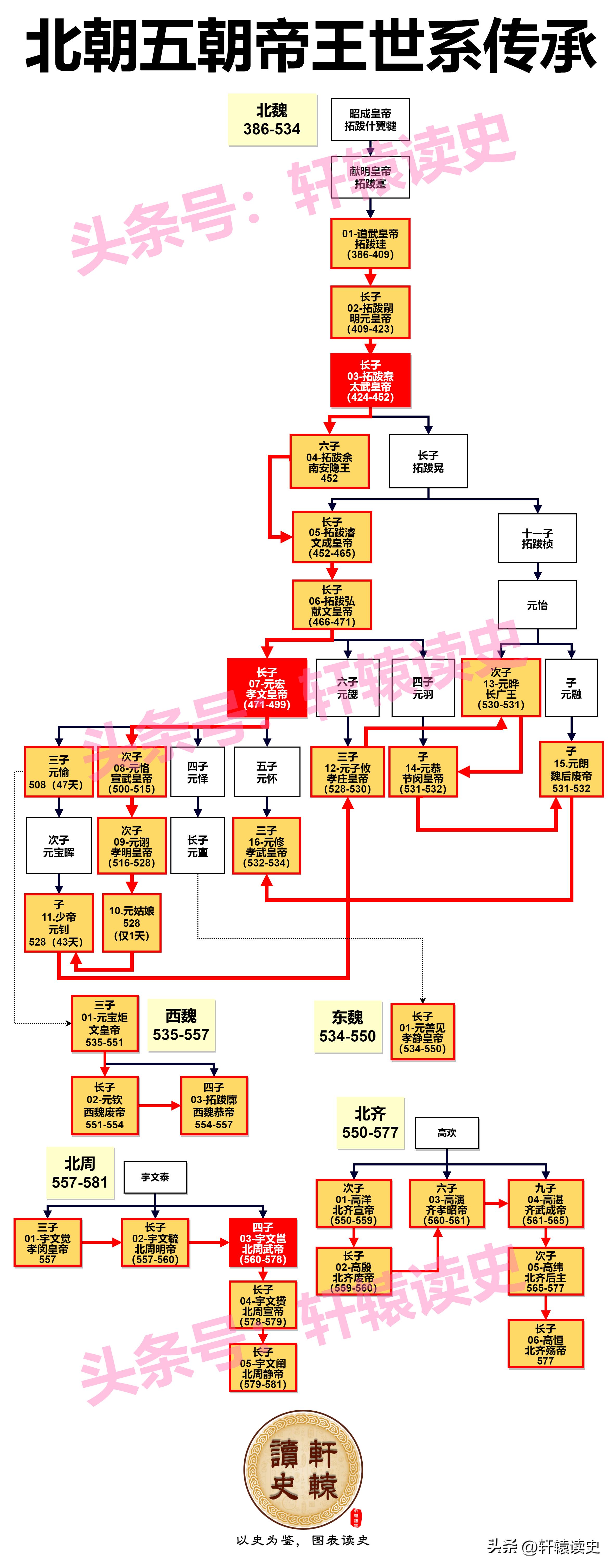 少数民族建立的政权大全,历代少数民族政权史