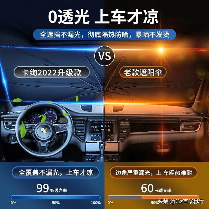 买新车后必备汽车配件,新车买了后还需要买哪些配件