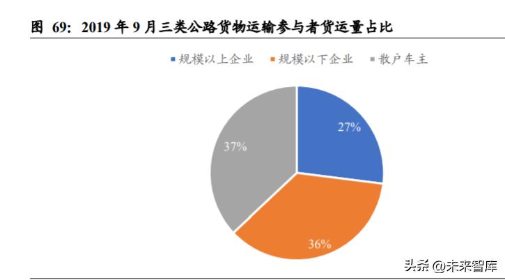 重卡行业深度研究,重卡行业宏观分析