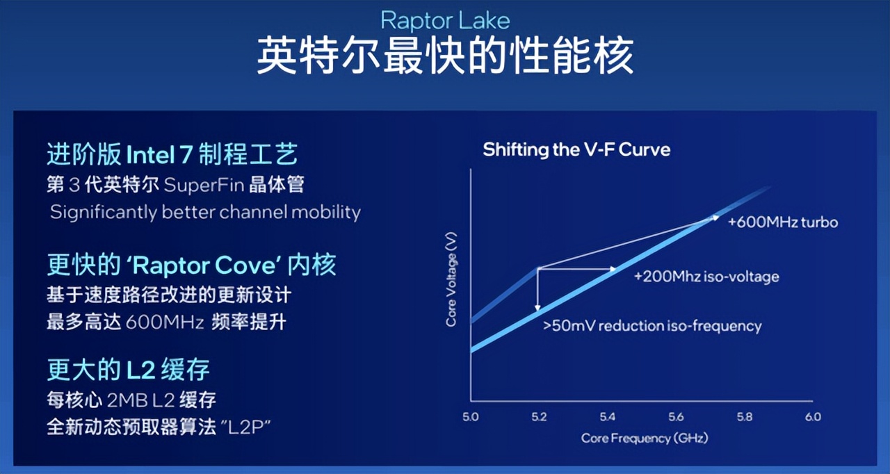 技嘉z790m小雕ax13900k,技嘉z790maxd5小雕i9