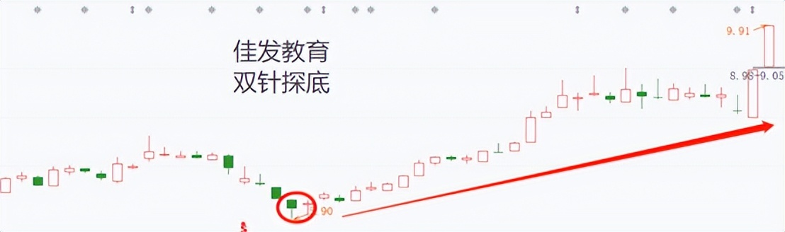 看图识股,看图选股技巧和方法