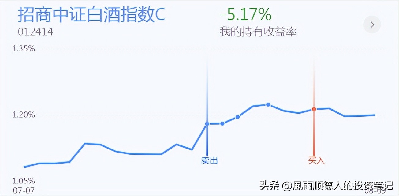 白酒持续下跌要不要抄底,白酒回暖后股票走势