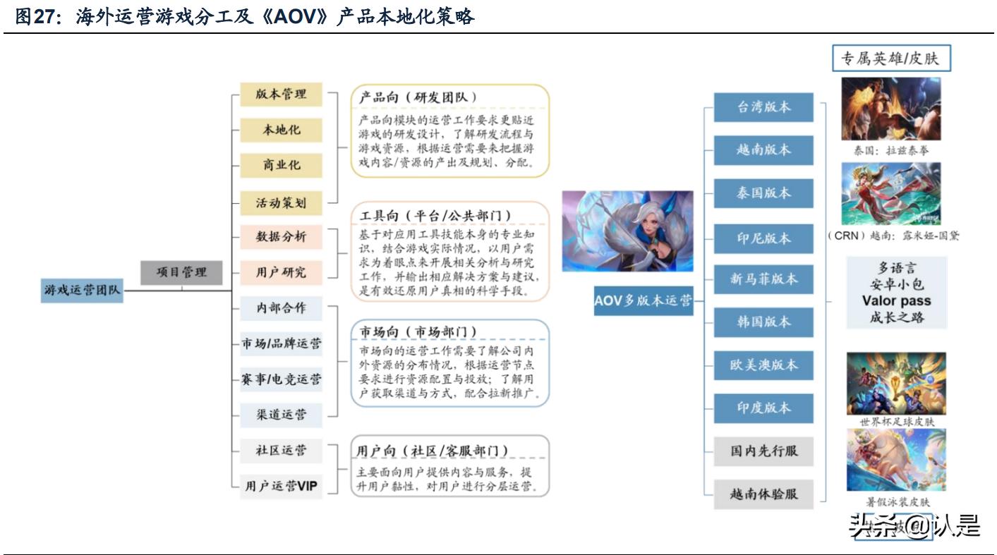 游戏行业专题研究：剖析腾讯网易游戏出海之路
