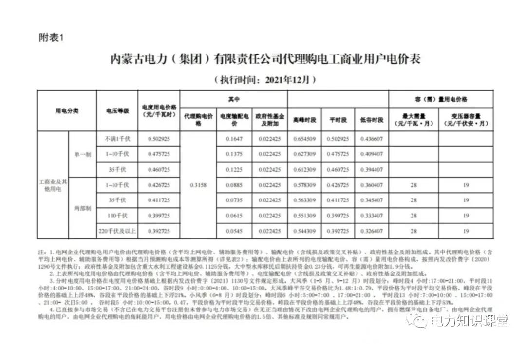 1月份国网电力公司代理购电价格,电网企业代理购电用户电价表