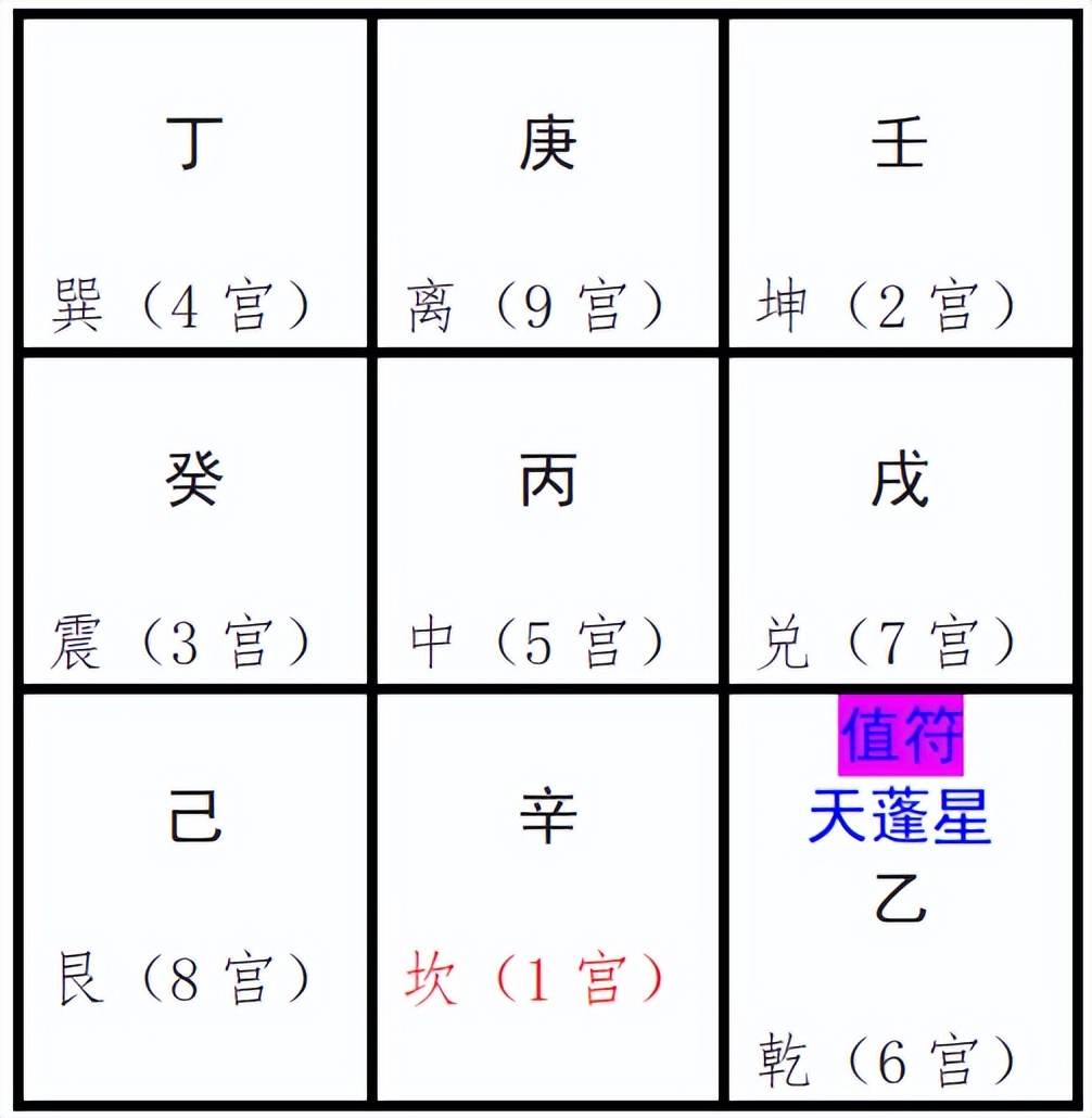 十分钟学会奇门遁甲布局篇,奇门遁甲二十分钟学会