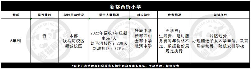 新都最好三所小学,新都哪些小学属于公立