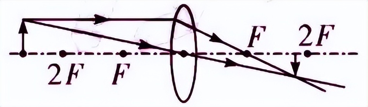 初中物理大气压强知识点总结,初中物理电学知识点总结大全