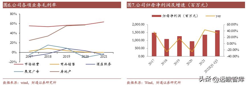 外迁后的小商品批发市场发展战略,小商品批发市场发展趋势