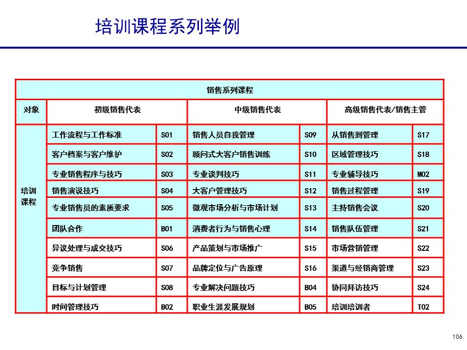 230601-行政人事管理培训