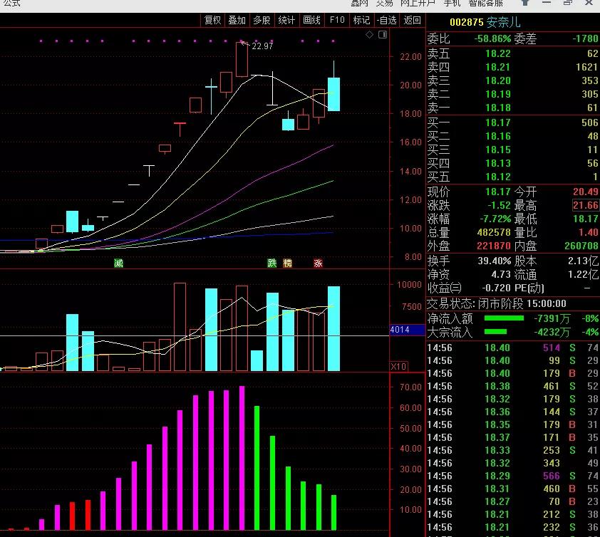 从涨停到收阴是什么情况,从涨停股中选股