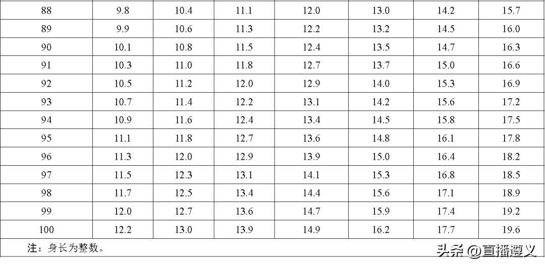 23年最新儿童身高标准,23年国标儿童身高