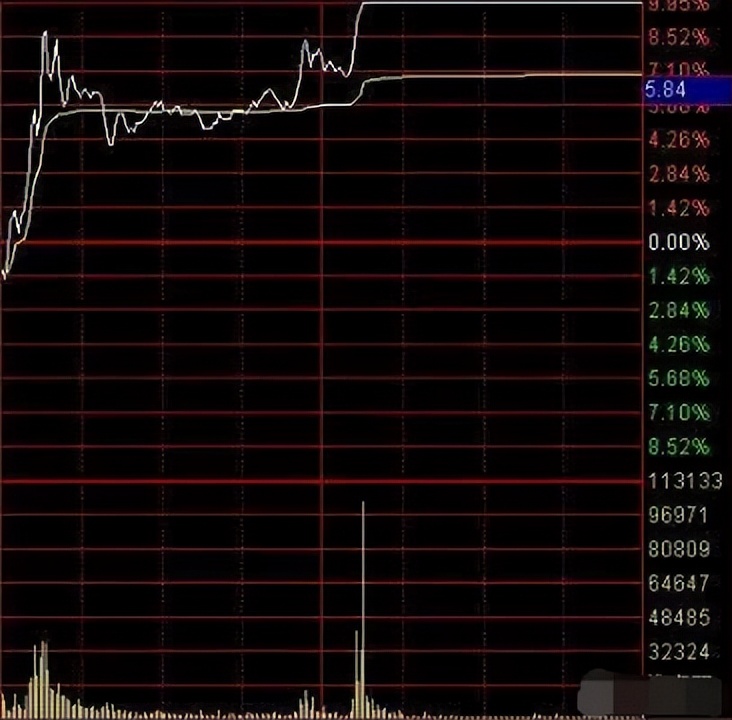 如何判断大阴线是出货还是洗盘,散户误以为主力洗盘