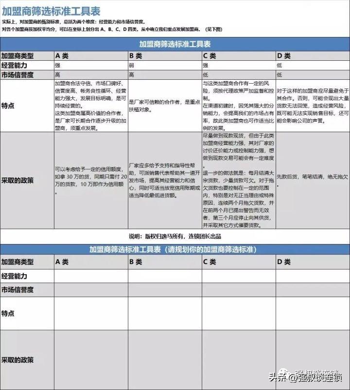 浅谈如何做到精准化招商,招商思维模式分析