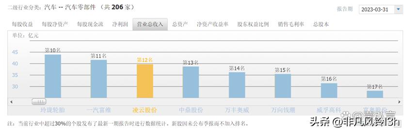 汽车零部件龙头企业是无锡振华吗,汽车零部件企业主要有