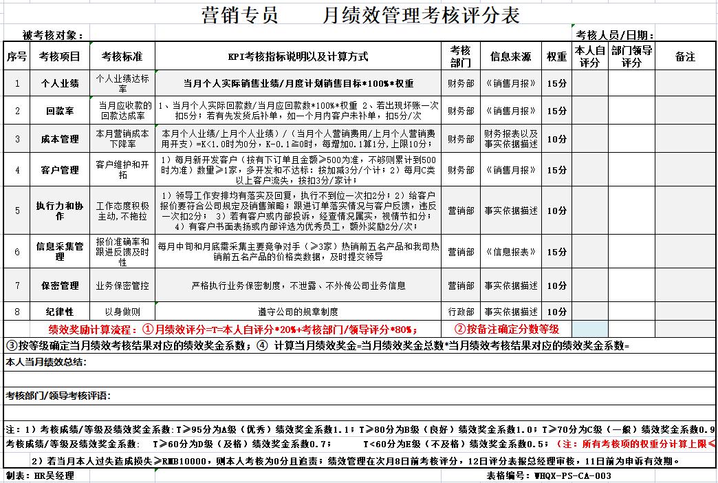业务员管理怎么做,业务员如何获客