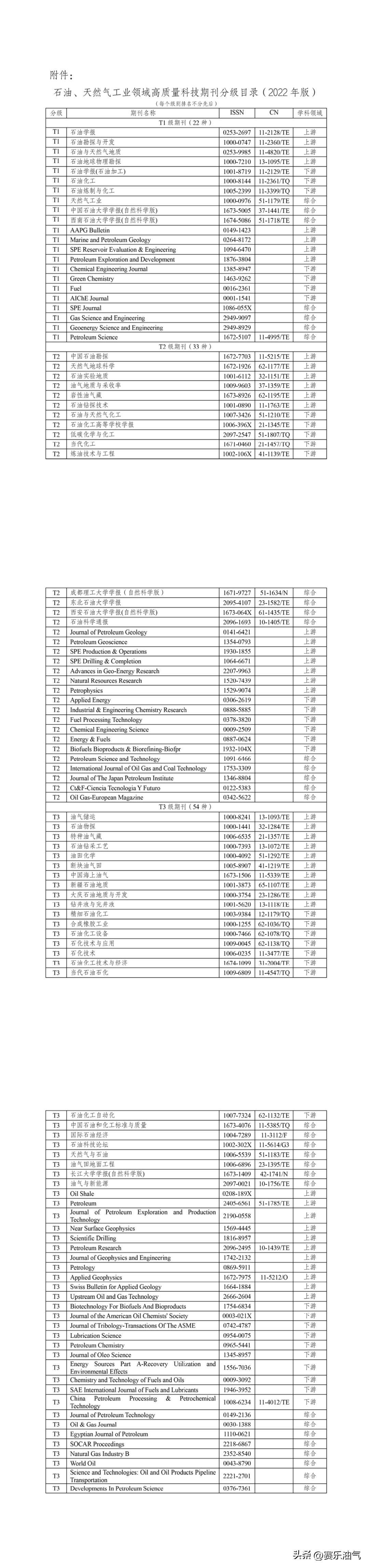 石油领域top期刊,石油类哪个核心期刊容易发