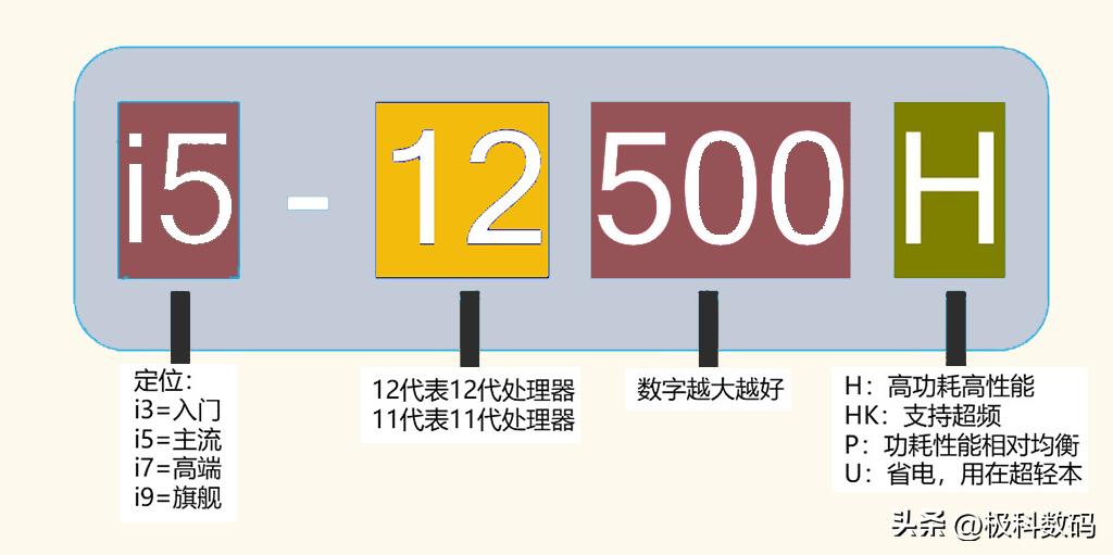 2023最佳性价比笔记本办公笔记本,2023年底推荐商务办公笔记本电脑