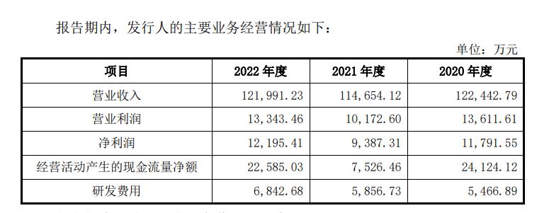 华智融上市了吗,华智融pos机