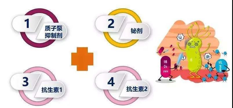 关于幽门螺杆菌（HP）的八条建议