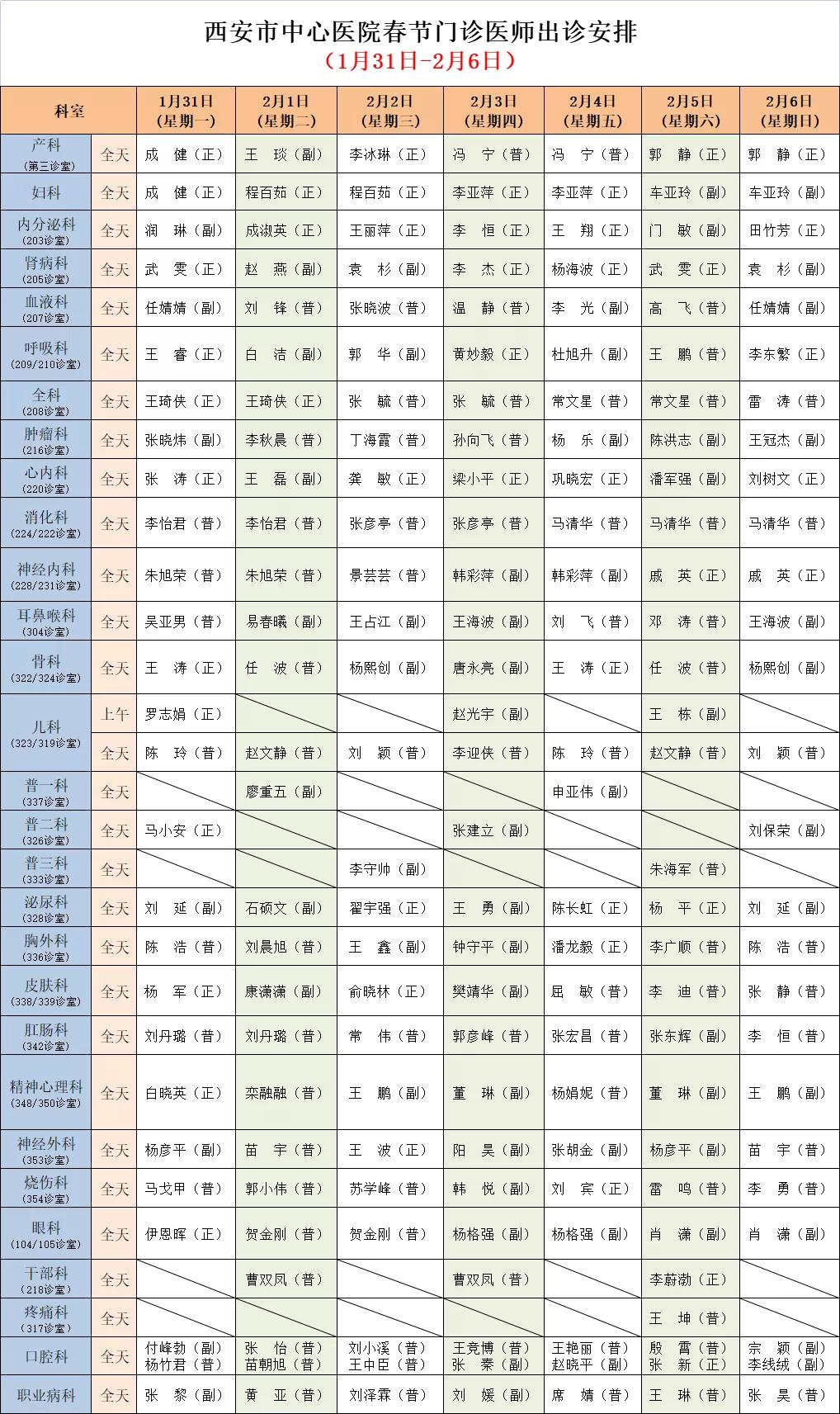 元旦期间西安各医院门急诊信息,陕西省医院急诊内科在哪里
