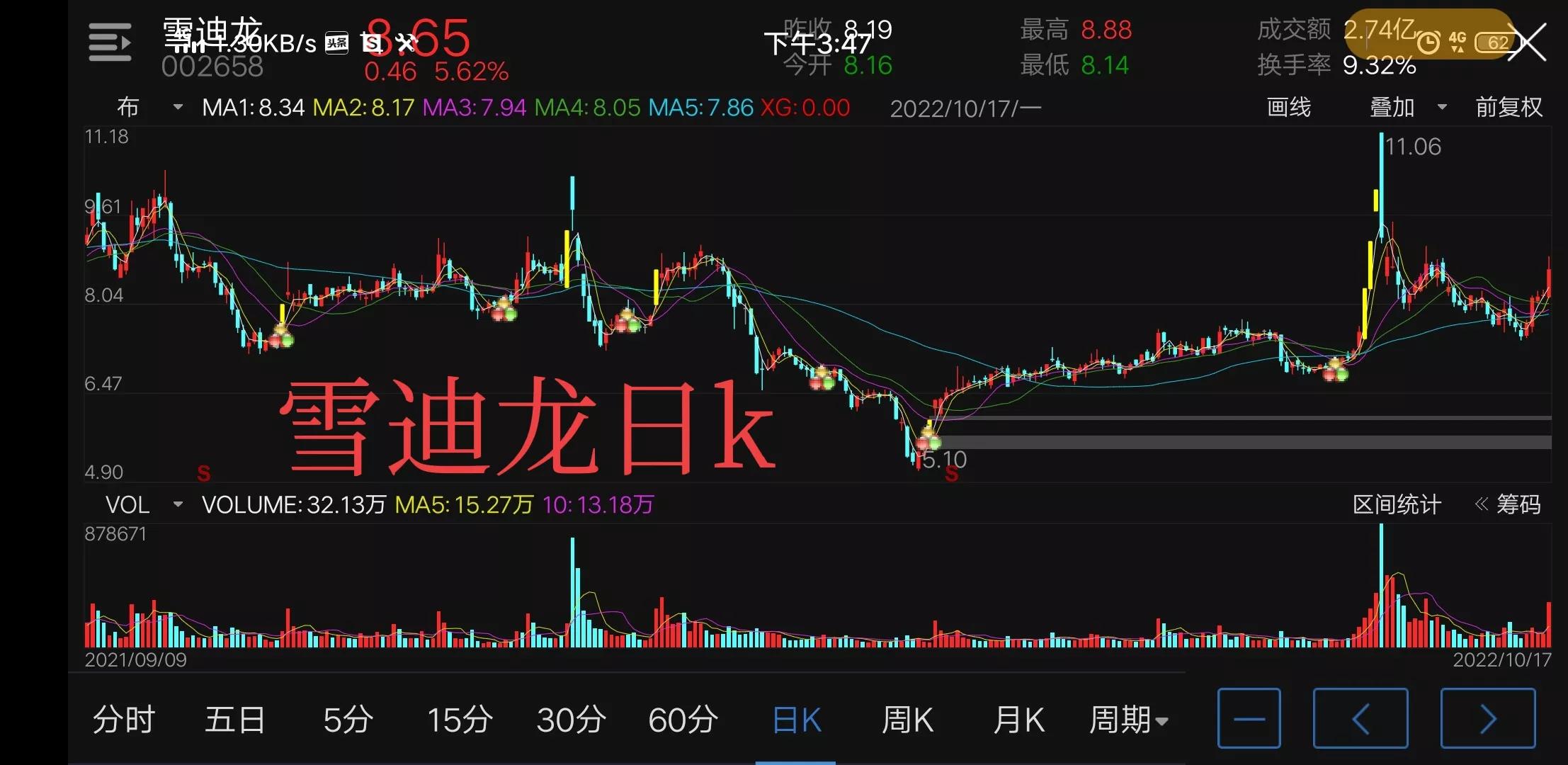 雪迪龙高端版,雪迪龙lds6