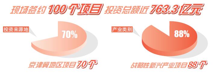 集聚强磁场项目,招商强磁场项目