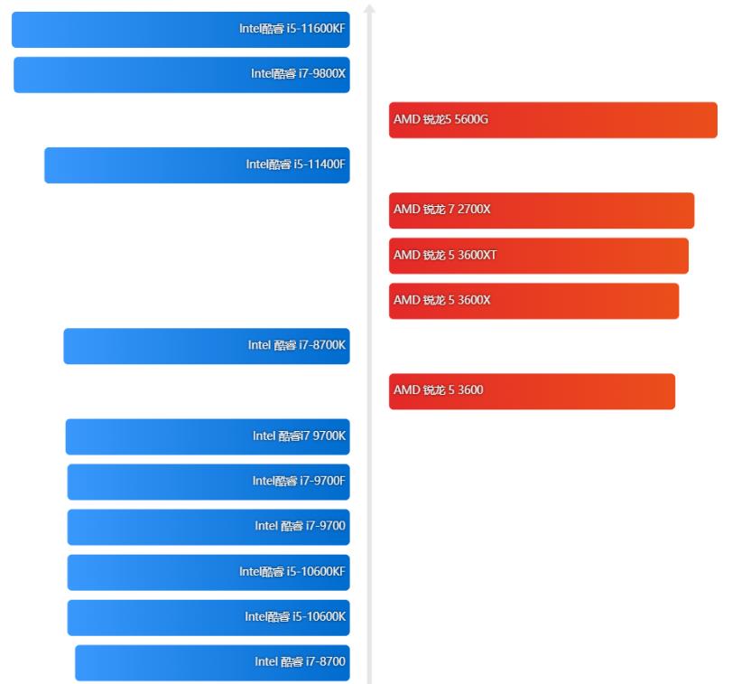 2022年cpu天梯图完整版清晰,2024年4月笔记本cpu天梯图