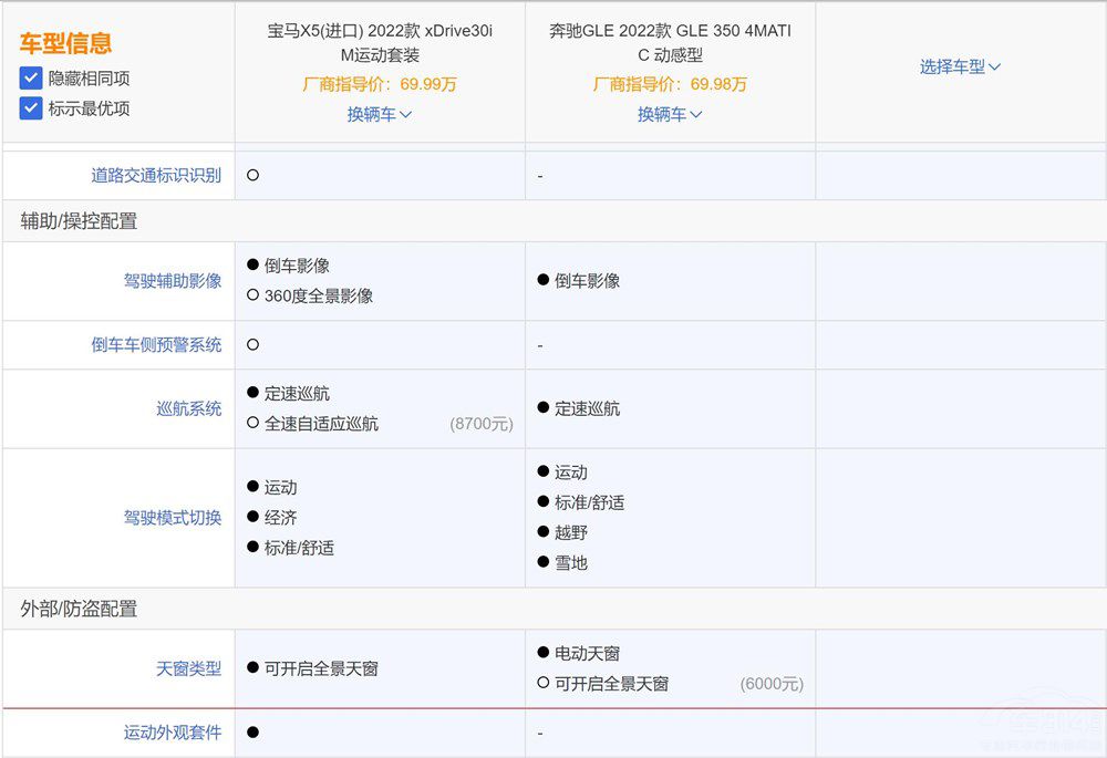璞崕suv涓冨骇涔嬩簤濂旈┌鍜屽疂椹皝鑳借耽,鏂版x5瀵规瘮鏂版濂旈┌gle
