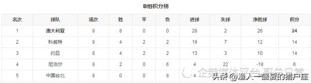 2022年卡塔尔世界杯晋级名单,卡塔尔世界杯世预赛日本晋级之路