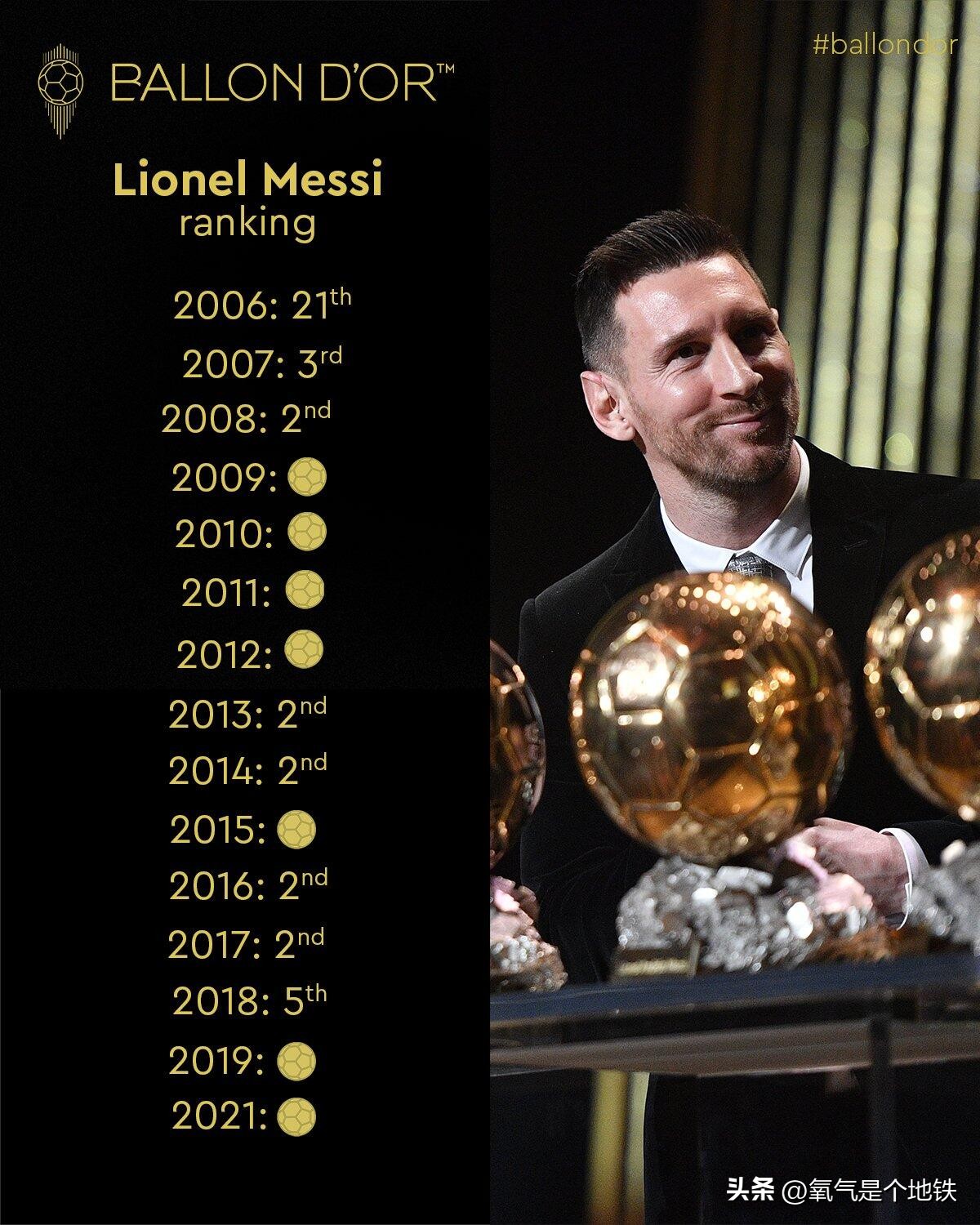 梅西统治西甲纪录榜,梅西统治了一个时代吗