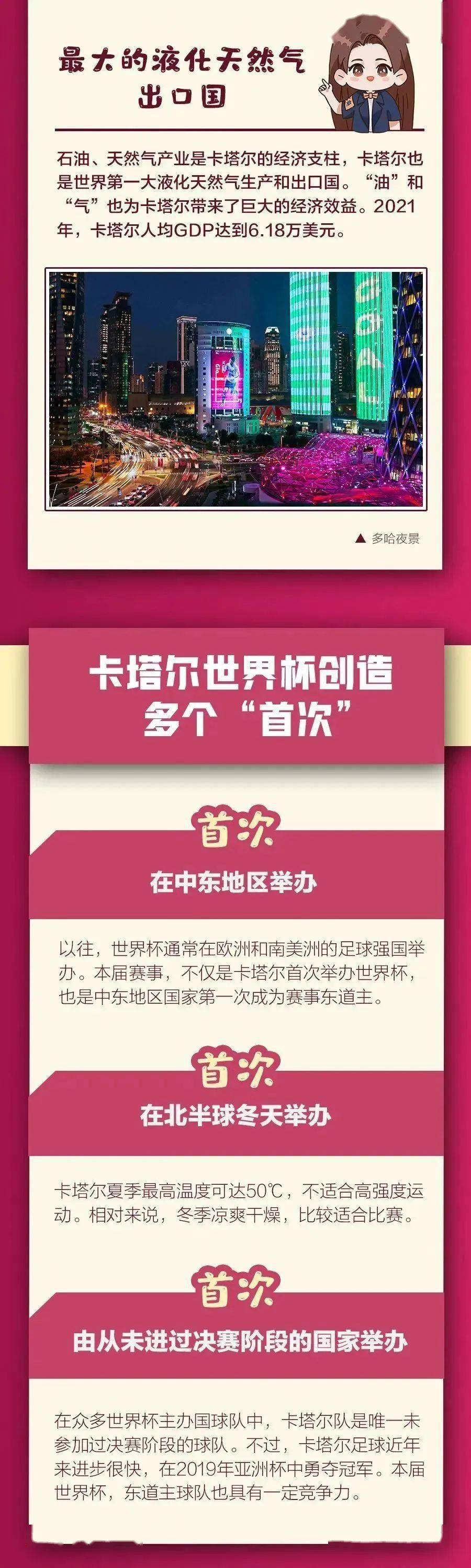 卡塔尔世界杯必备知识,2022卡塔尔世界杯恶补知识