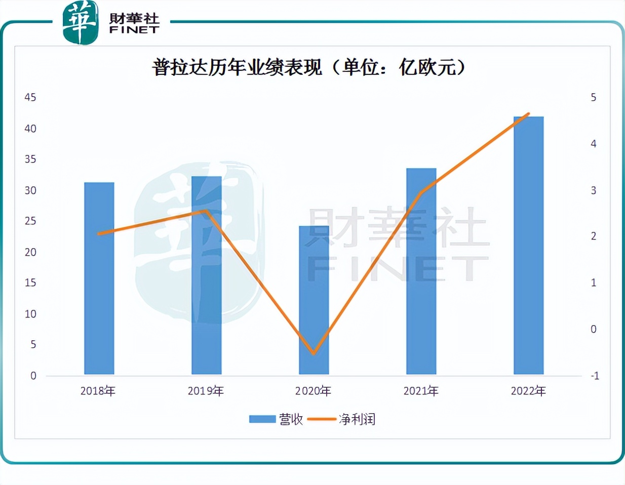 奢侈品牌普拉达,普拉达的股价行情