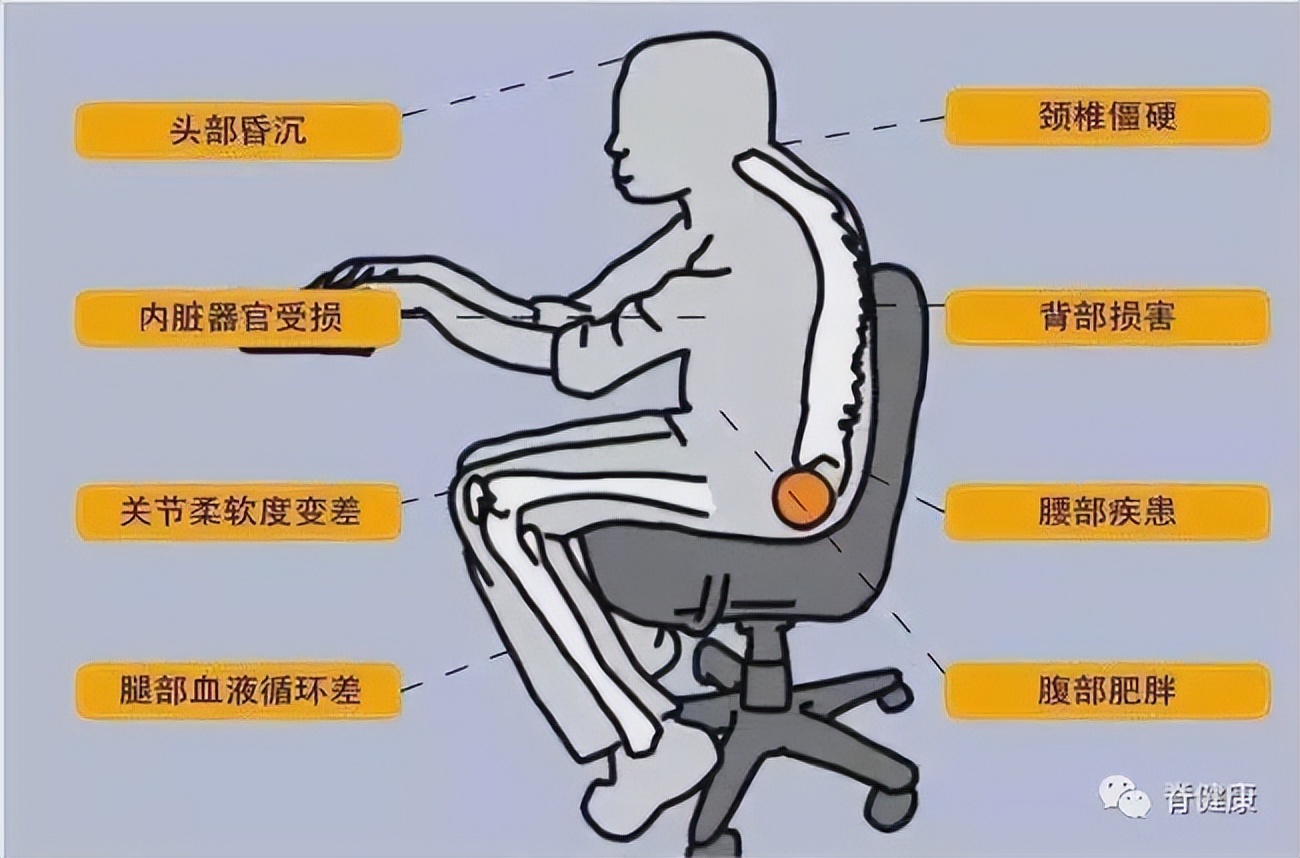 保养膝关节的养生知识,经常膝盖疼最好锻炼方法