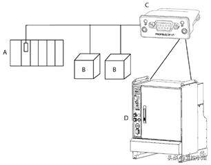 abb机器人profibus通信,abb机器人如何配置总线