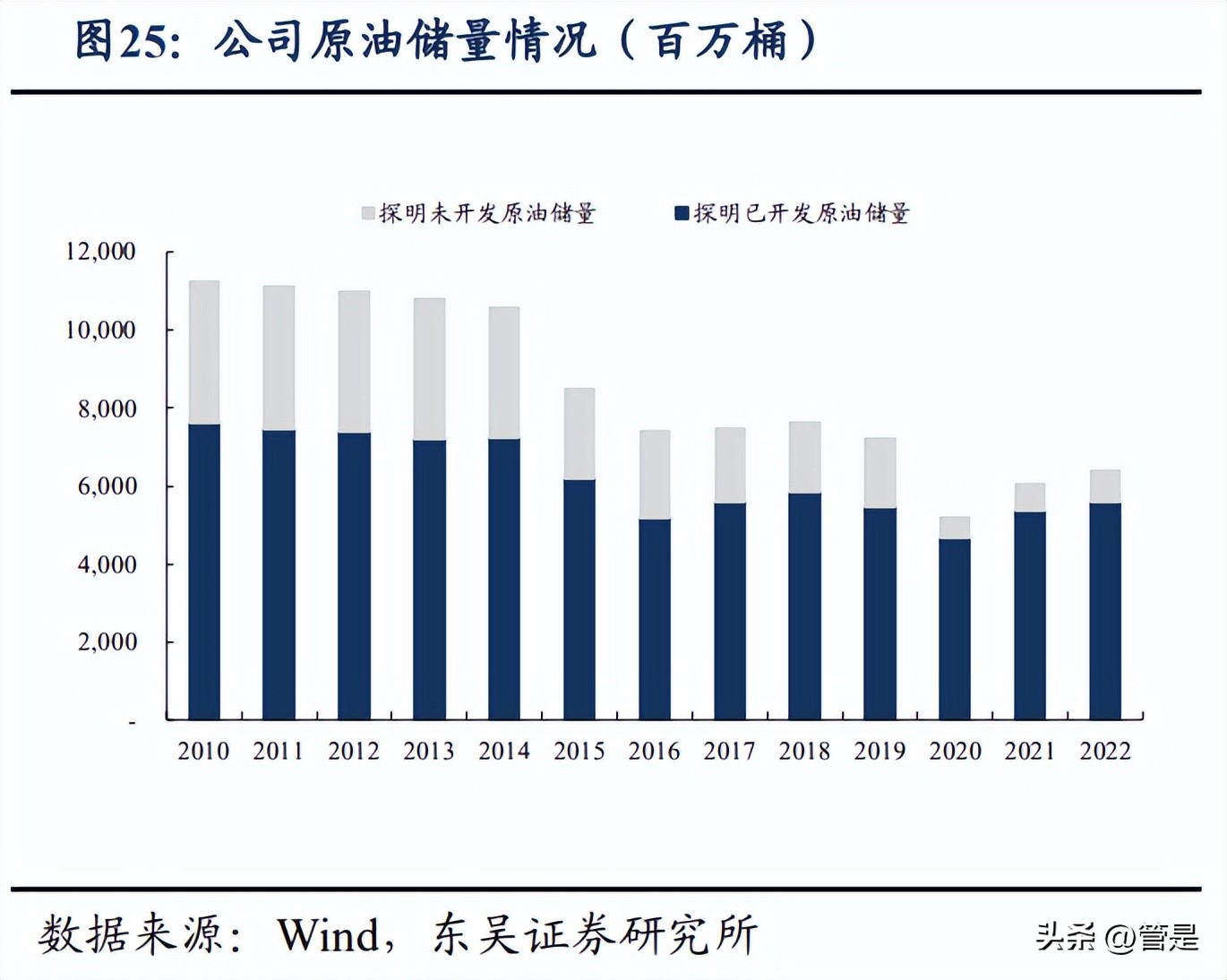 中国石油重组估值,中国石油行业分析报告