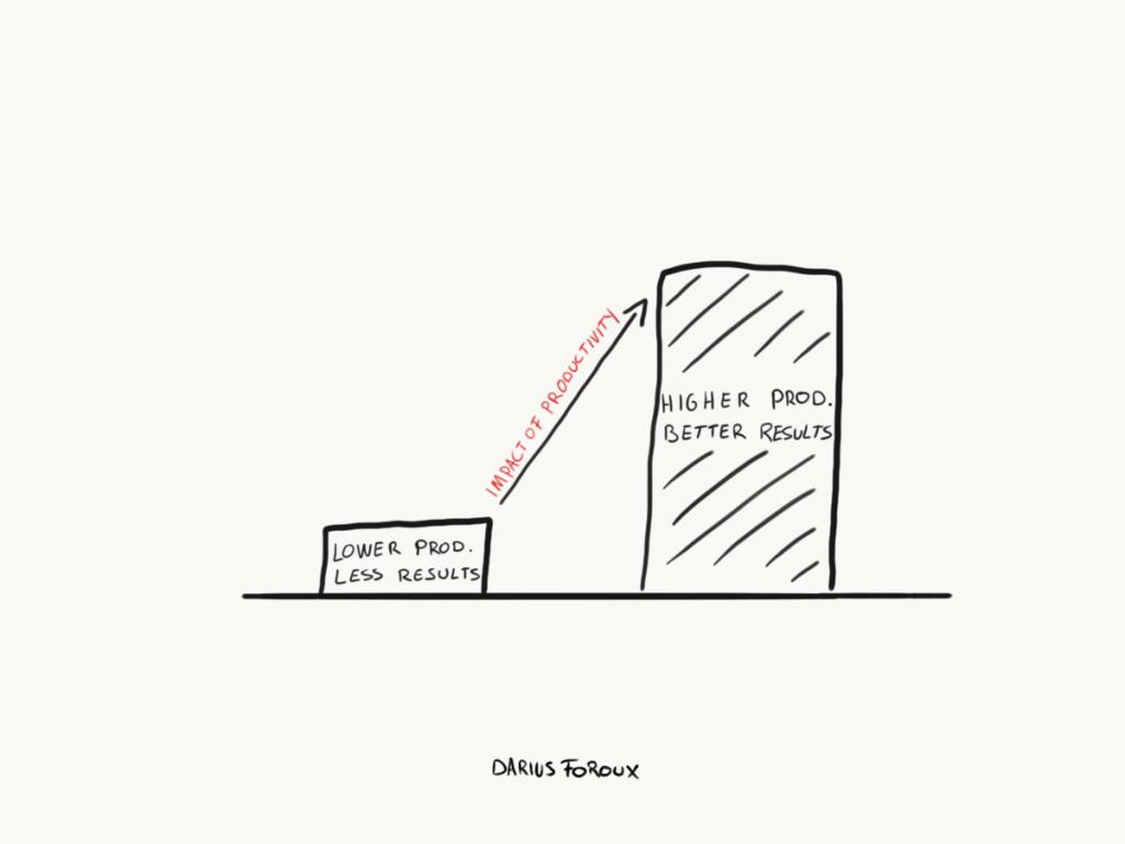 什么是生产力怎么发展生产力,什么是提高社会生产力