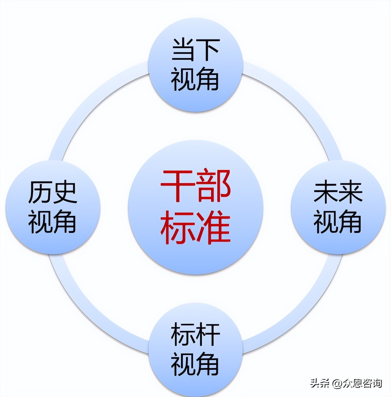 相马的基本技巧,相马详解