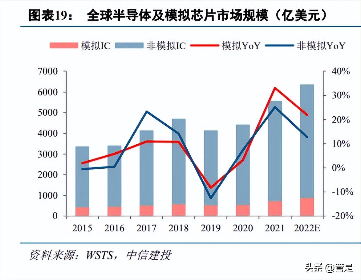 振华风光研究报告：国产特种模拟IC先行者，转型IDM强化竞争力