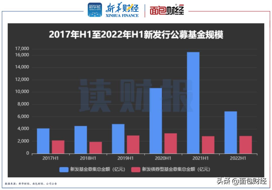 招商基金的债基怎么样,招商银行最稳债基前三名