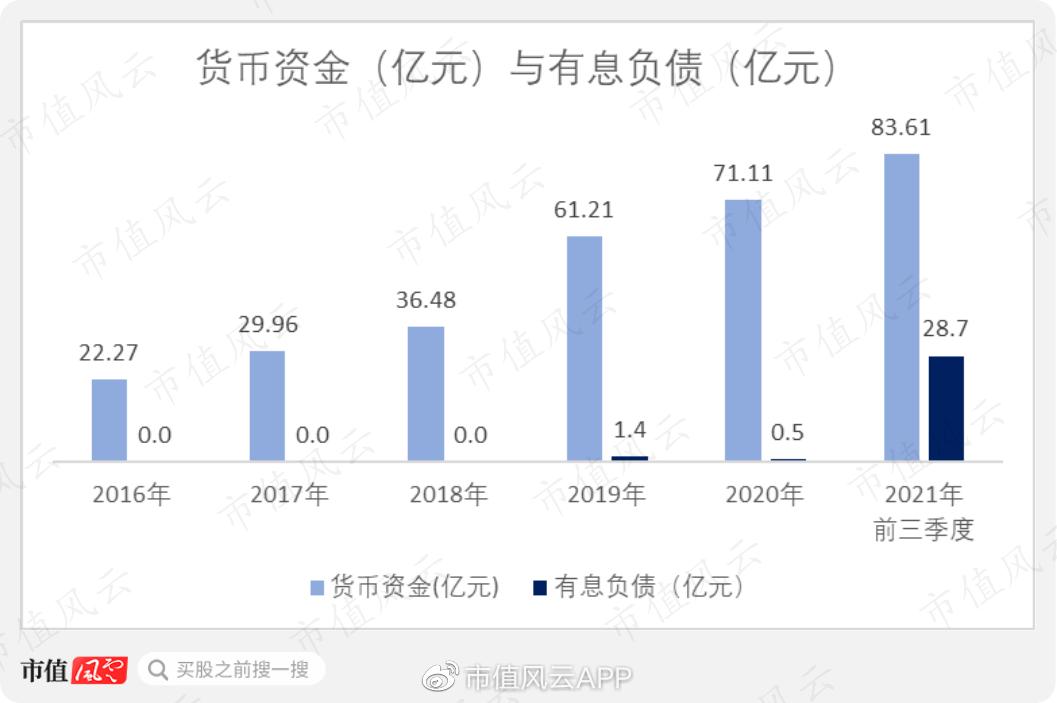 海信分红,海信实业18年分红
