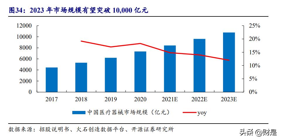 锦波生物发行市盈率,锦波生物值得申购吗