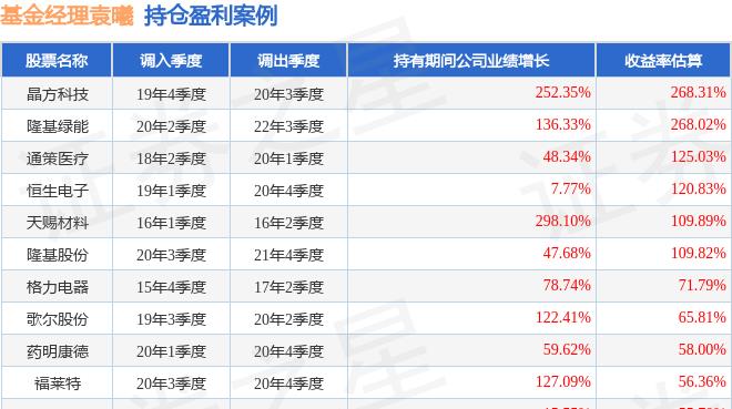 袁曦银河基金怎么样,袁曦银河基金