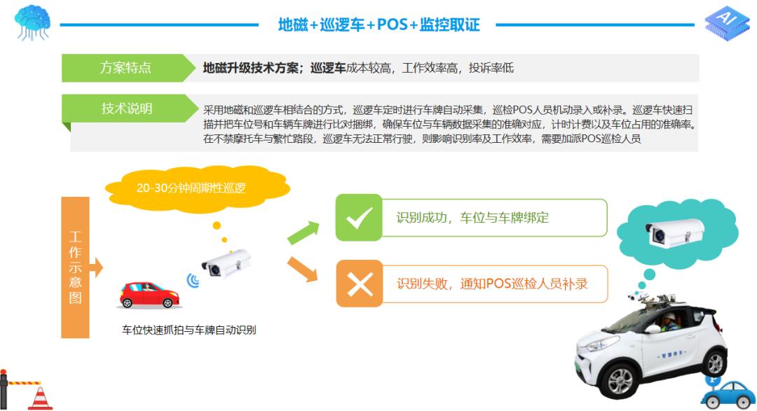智慧停车解决方案咨询,智慧停车解决方案是如何操作的