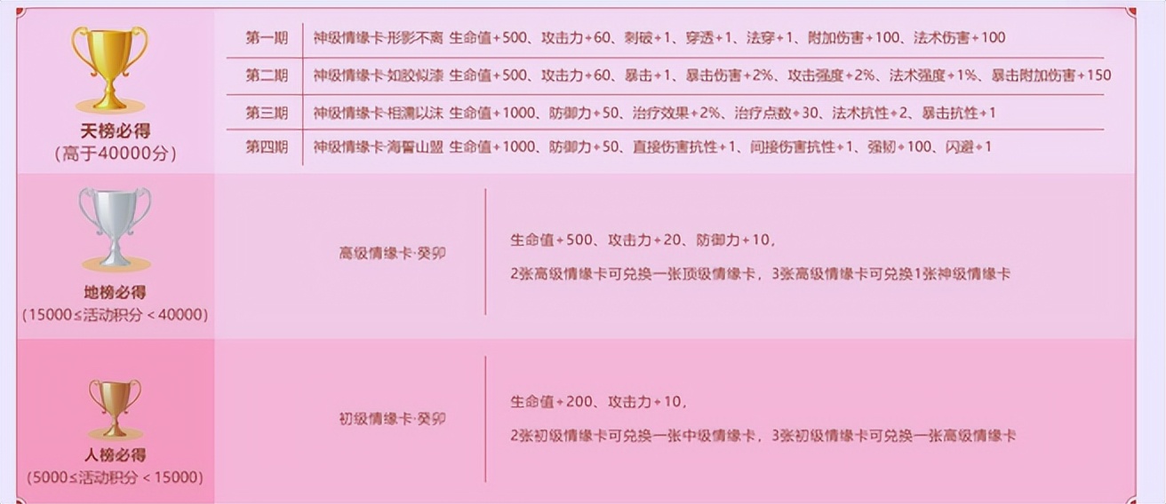 笑傲江湖手游福利活动,笑傲江湖福利活动