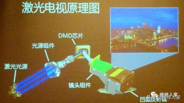 菲涅尔激光电视原理,激光电视屏幕发声原理